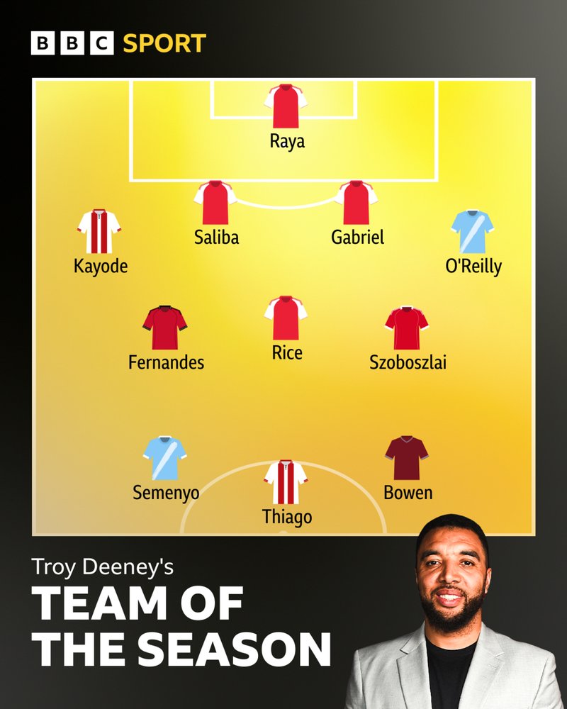 A graphic of Troy Deeney's team of the season; Raya, Kayode, Saliba, Gabriel, O'Reilly, Fernandes, Rice, Szoboszlai, Semenyo, Thiago, Bowen.
